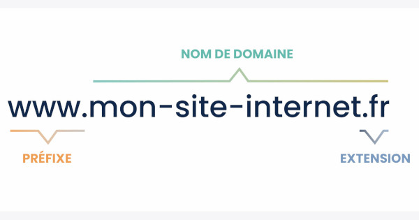 Combien de noms de domaine sont enregistrés en 2026 ?
