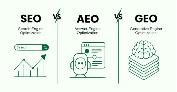En quoi GEO, AEO et SEO diffèrent-ils ?