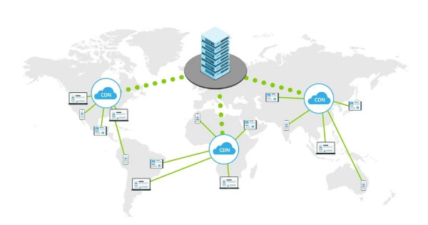 Les différents types de CDN