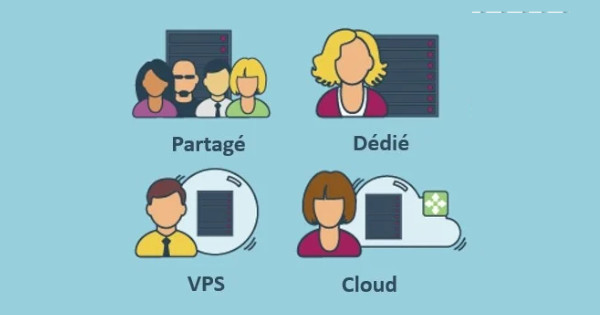 Hébergement mutualisé, VPS, cloud ou serveur dédié